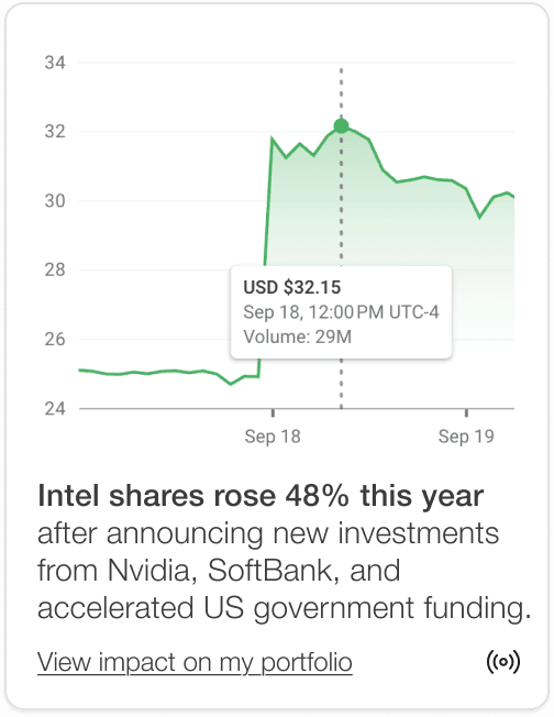 FOMC Policy Rate Notification