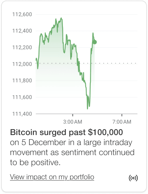 Bitcoin Surge Notification